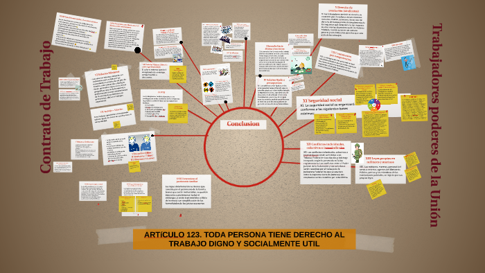 ARTíCULO 123. TODA PERSONA TIENE DERECHO AL TRABAJO DIGNO Y by Flor