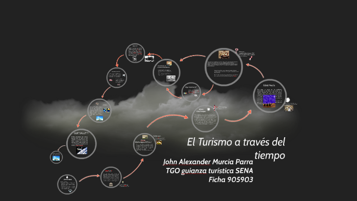 EL TURISMO A TRAVES DEL TIEMPO by John Alexander Murcia Parra on Prezi