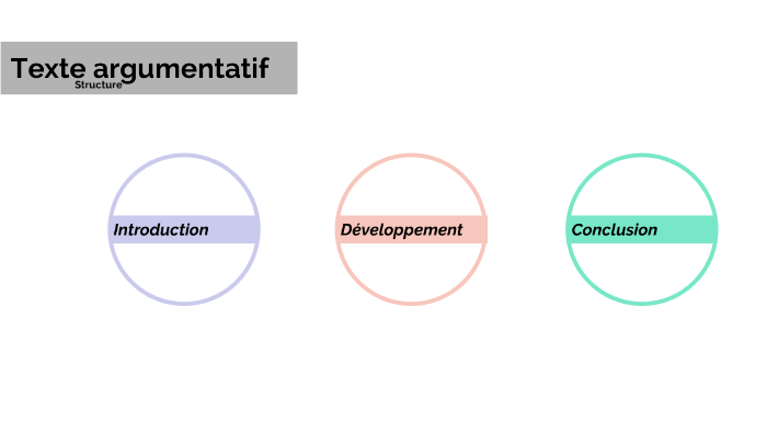 Texte Argumentatif By Joel Campeau