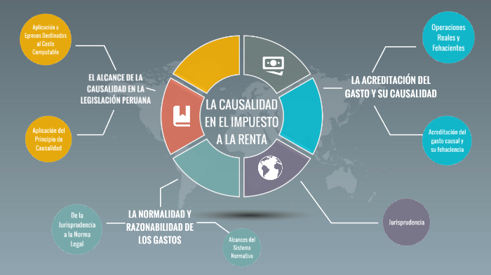 PRINCIPIO DE CAUSALIDAD TRIBUTARIO By Karla Rodriguez Bellido On Prezi