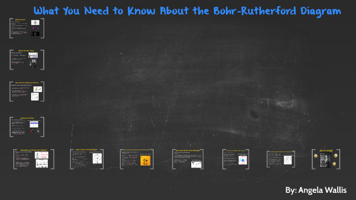 How to draw the Bohr Rutherford Diagram by Angela Wallis on Prezi