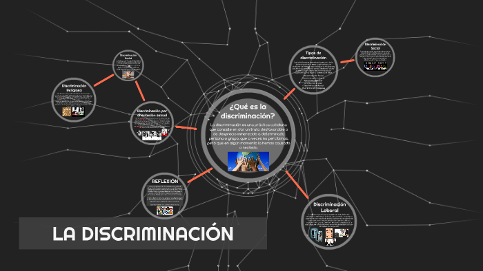LA DISCRIMINACIÓN by María Ferrer on Prezi