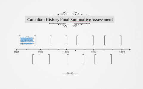 Canadian History Final Summative Assessment by mason holland on Prezi