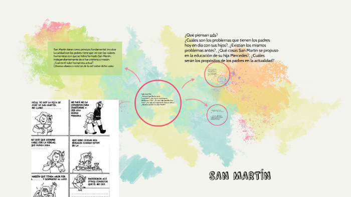 SAN MARTÍN by Adriana Fabián on Prezi