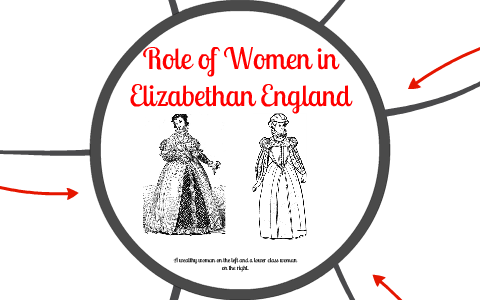 Women in elizabethan era