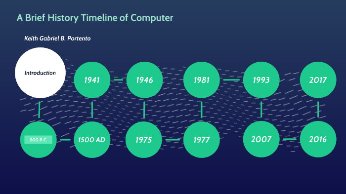 A Brief History Timeline of Computer by Keith Portento