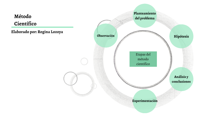 5 pasos del metodo cientifico experimental