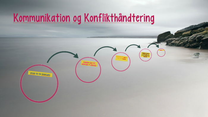 Konflikt Og Konflikthåndtering By Lasse Höcker On Prezi