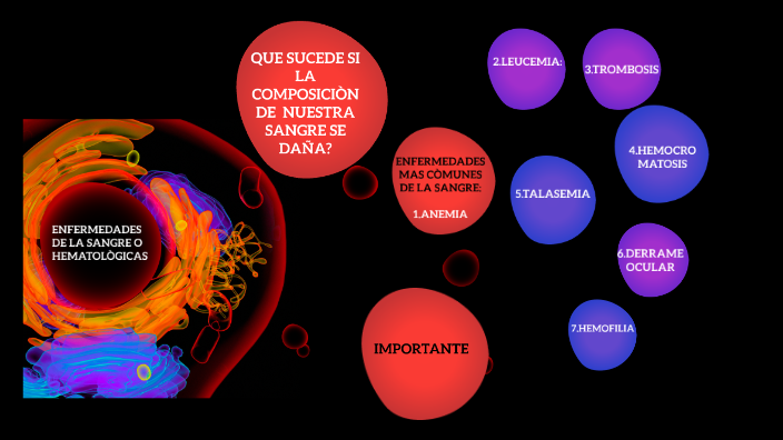 Enfermedades De La Sangre By Eva Reyes On Prezi 9377