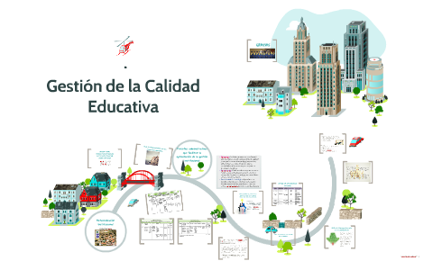 Gestión de la Calidad Educativa by Catalina Posada on Prezi