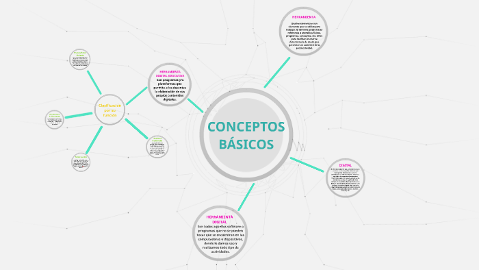 CONCEPTOS BÁSICOS by Jaylene Rincón on Prezi