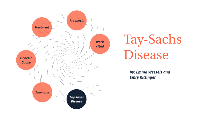 Tay Sachs Disease Chart