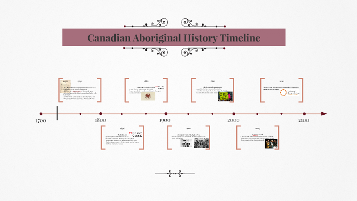 Canadian Aboriginal History Timeline By Aminah Khan Canadian Aboriginal History Timeline By Aminah Khan