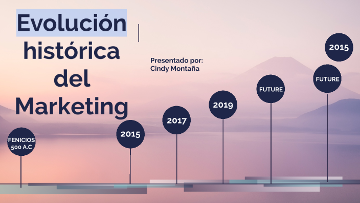 Evolución Histórica Del Marketing By CINDY MONTAÑA On Prezi