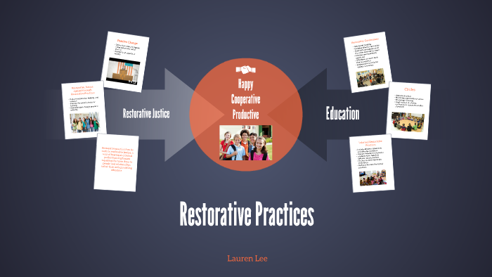 Restorative Practices by lauren Lee on Prezi