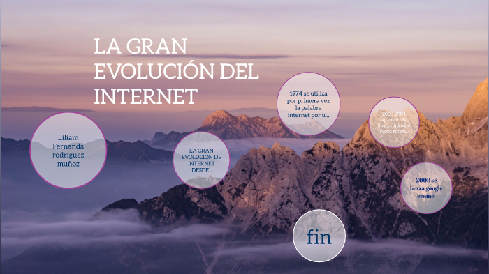 internet y su historia by liliam rodriguez on Prezi