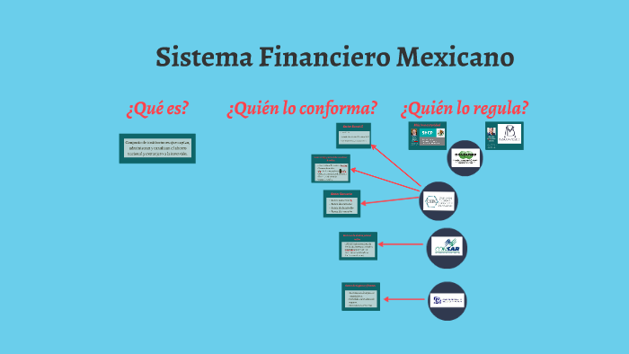 El Sistema Financiero Mexicano By Francisco R Montejo On Prezi 3018