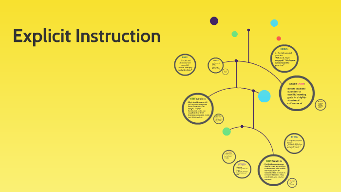 Explicit Instruction by Whitney Lee on Prezi