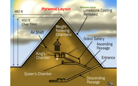 Pyramid Layout By Matthew Parisi