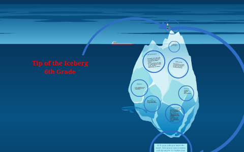 Iq In 6Th Grade: Expectations And Reality - 72tx58v