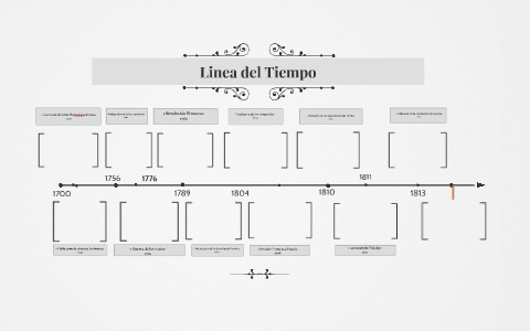 Linea del Tiempo by LORENA CASTRO FELIX on Prezi