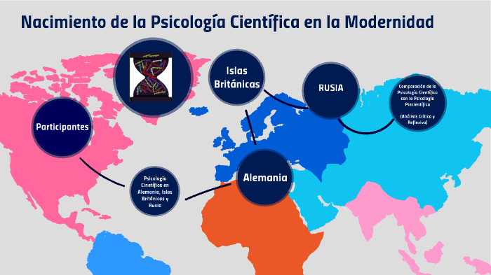 Nacimiento De La Psicología Científica En La Modernidad By Maria Elena Medina 4701