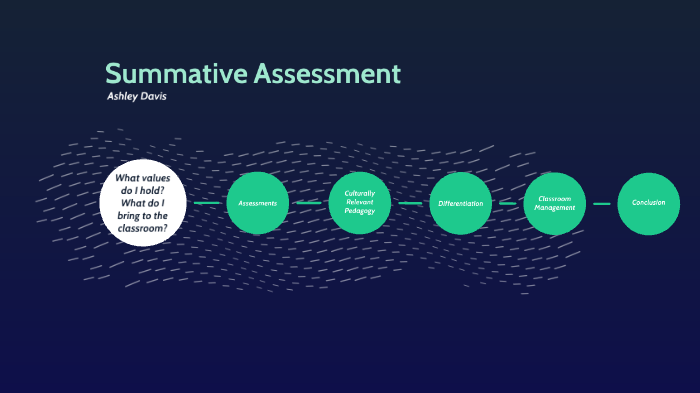 Summative Assessment by Ashley Davis on Prezi