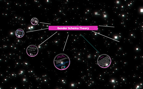 Sandra Bem and the Gender Schema Theory and Children by Amanda Lane