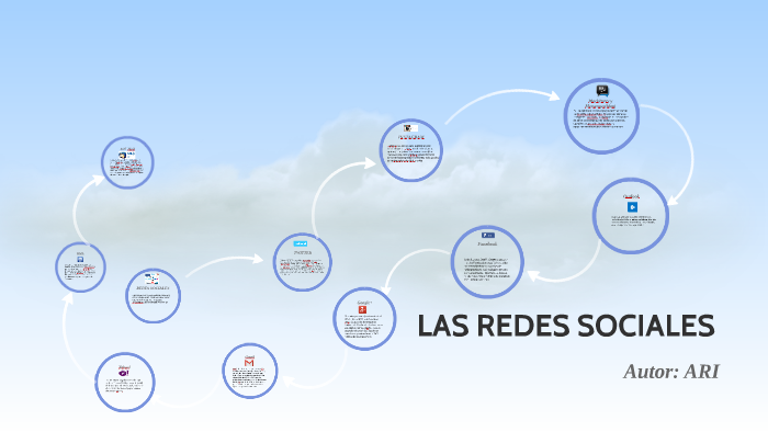 REDES SOCIALES by Ariedath Hernandez on Prezi