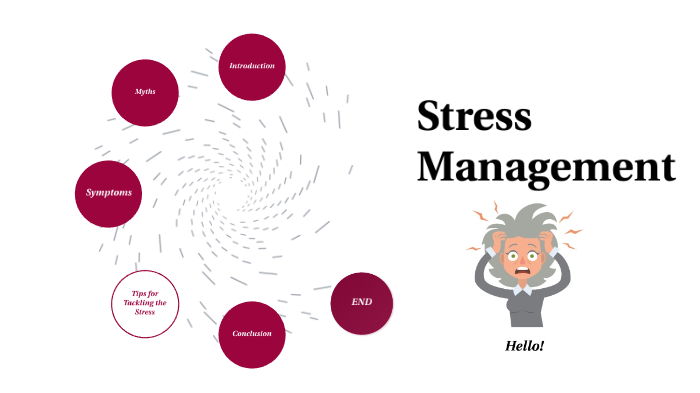 Stress Management by Zainab AL-Mestarihi on Prezi