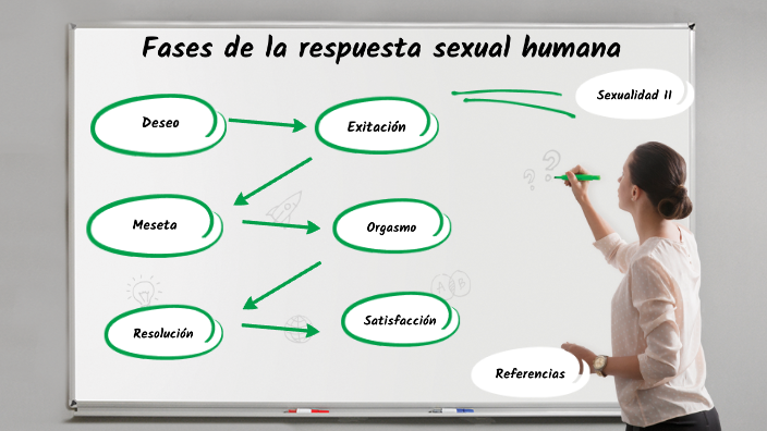 Fases De La Respuesta Sexual Humana By Edison Sosa On Prezi 5380