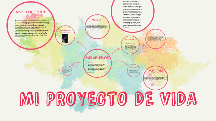 MI PROYECTO DE VIDA by jessica andrea mendez arango on Prezi