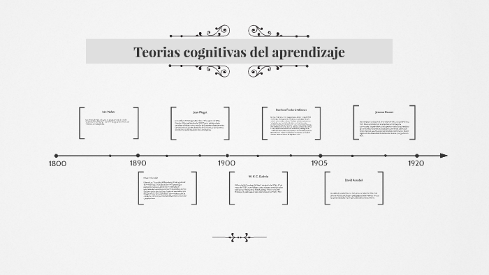 Teorias cognitivas del aprendizaje by Oswaldo Vázquez Quintero on Prezi
