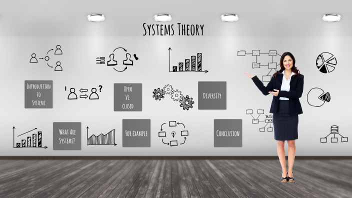 Systems Theory by Miranda S on Prezi