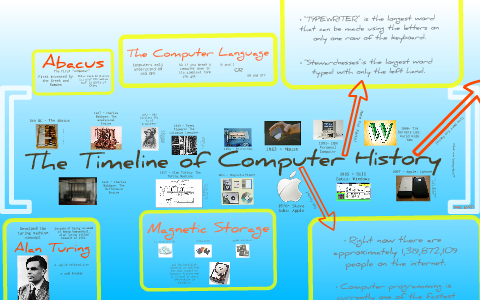 The Timeline of Computer History by Autumn Holmes on Prezi