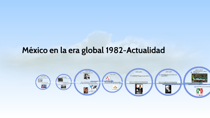 México en la era global 1982-Actualidad by Andree Alcantara on Prezi