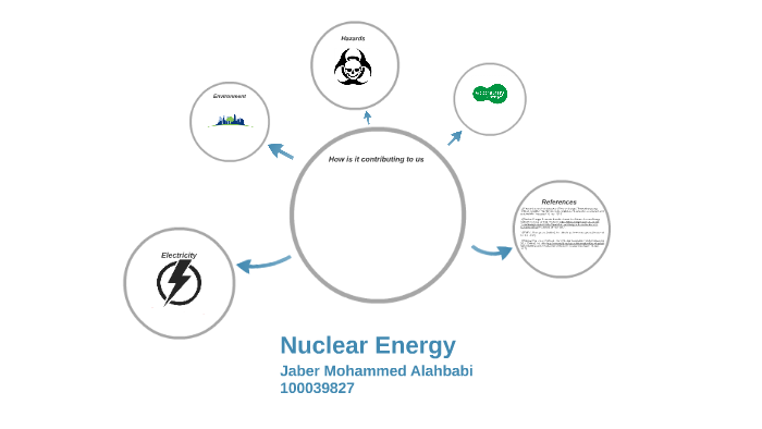 Nuclear Energy in the UAE by jaber alahbabi on Prezi