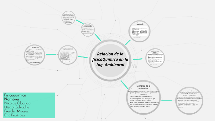 Relacion de la fisicoQuimica en la Ing. Ambiental by Eric Pepinosa on Prezi