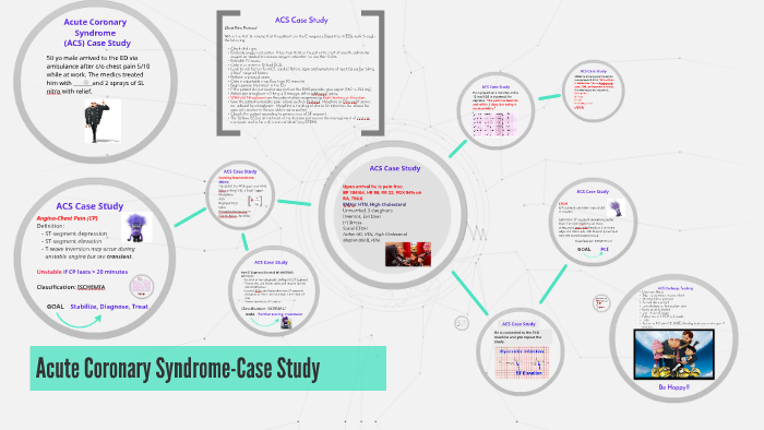 Acute coronary syndrome ppt harrison image