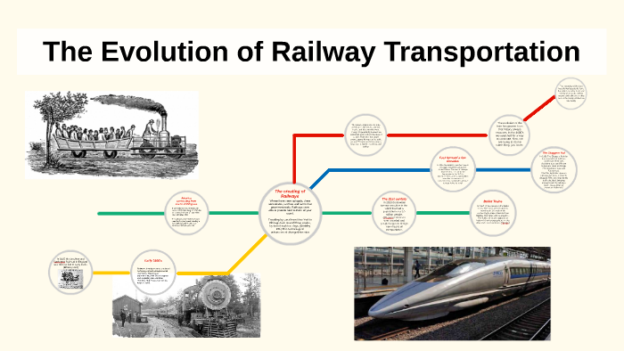 The Evolution of Railways by Justina Thompson on Prezi