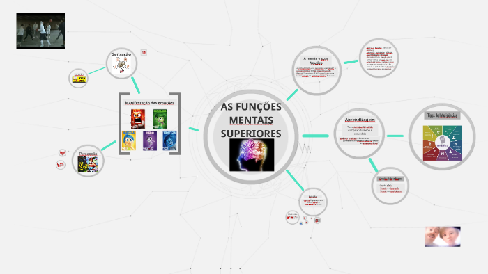 AS FUNÇÕES MENTAIS SUPERIORES by Victória Coelho on Prezi