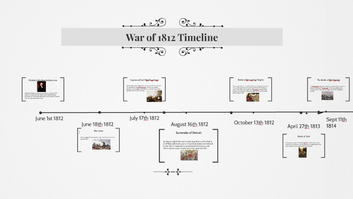 War Of 1812 Timeline By Nina Jordansson On Prezi