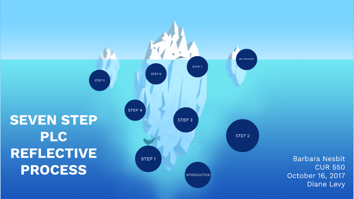 Reflection Process Visually Reflective Cycle Process Graphic Organizer by on Prezi