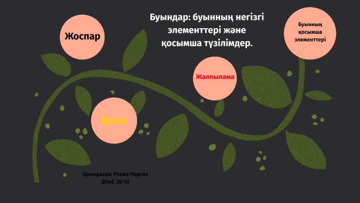 Буындар: буынның негізгі элементтері және қосымша түзілімдер. by Nargiz ...