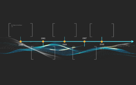 Timeline of Canadian History by hannah mcintyre on Prezi