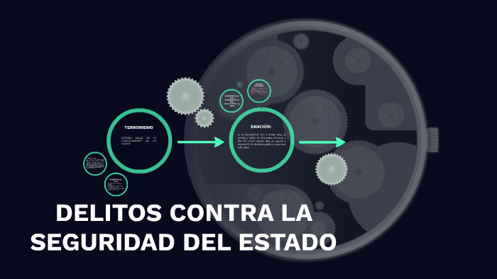 Delitos Contra El Estado Y La Defensa Nacional prezi.com