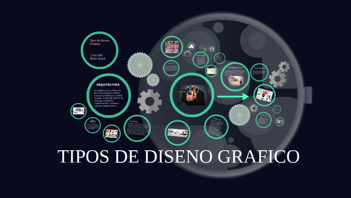 TIPOS DE DISENO GRAFICO by Alejandro Vega on Prezi