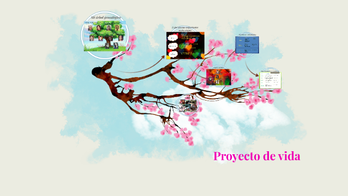 Proyecto de vida by Doriam Rodriguez Saez on Prezi