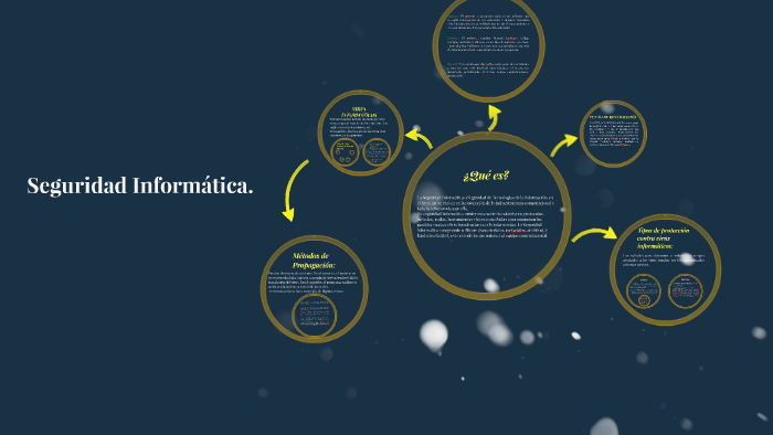 Seguridad Informatica. by Miguel Meza on Prezi