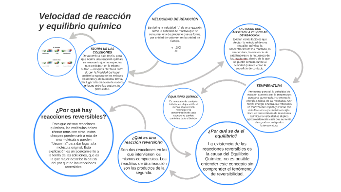 Velocidad De Reacción Y Equilibrio Quimico By Pablo Ariza On Prezi 3970